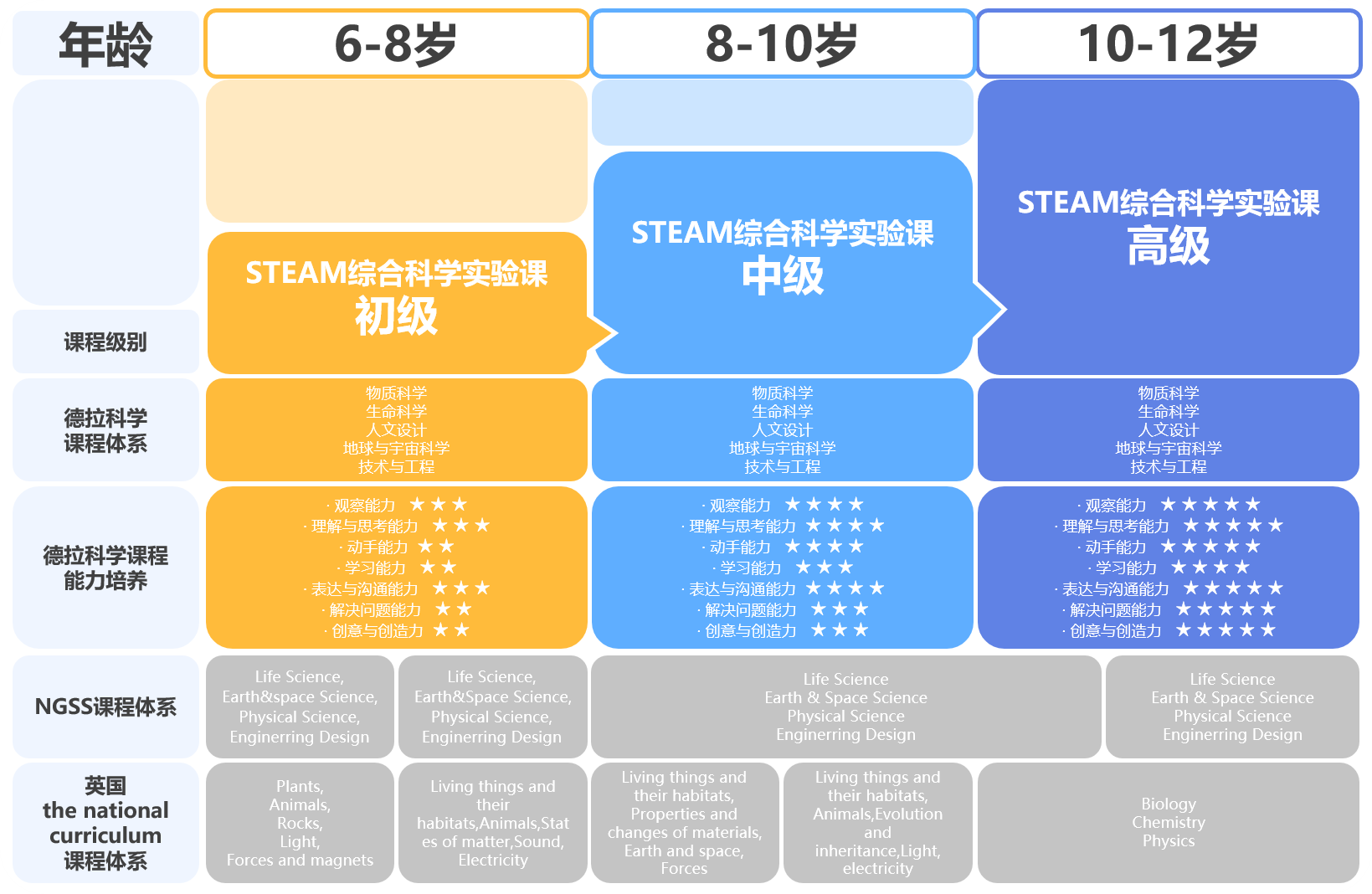 德拉学院_steam教育加盟_steam教育课程_科学实验_stem教育_创客教育